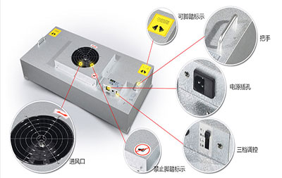 FFU風機過濾單元—1175*575